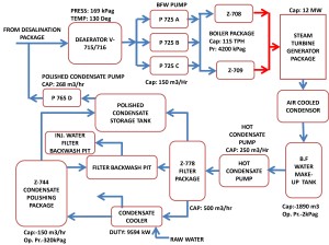 EPC-2