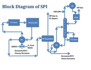 SPI Block Diagram